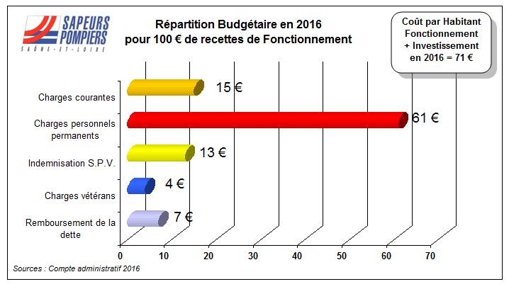 donnees 2016
